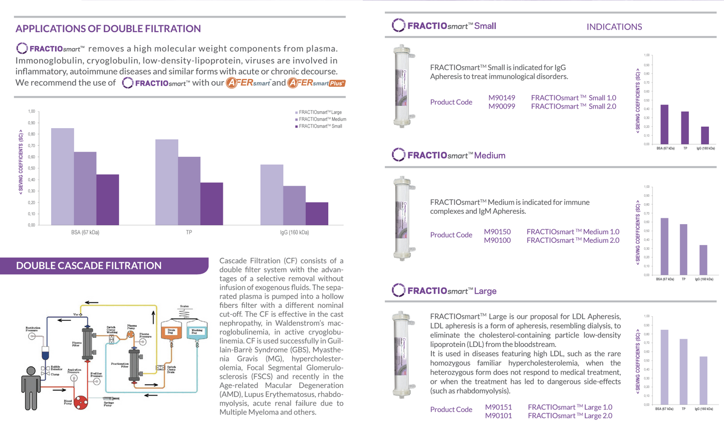 Plasmafractionator FRACTIOsmart™ MEDIUM - DnTripleD