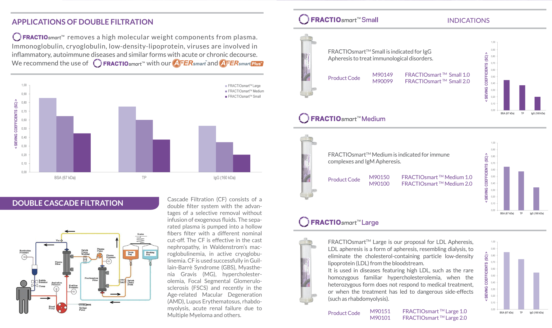 Plasmafractionator FRACTIOsmart™ MEDIUM - DnTripleD