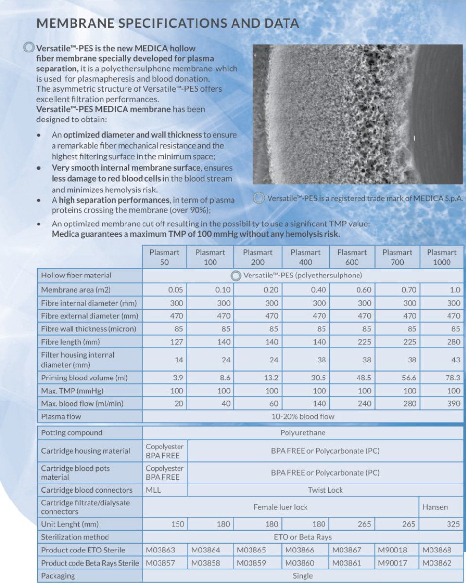 Plasmafilter PLASMART 100 0.10m2 - DnTripleD 
